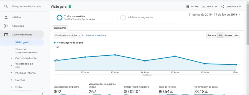 como usar o google analytics para monitorar seu ecommerce dados de comportamento