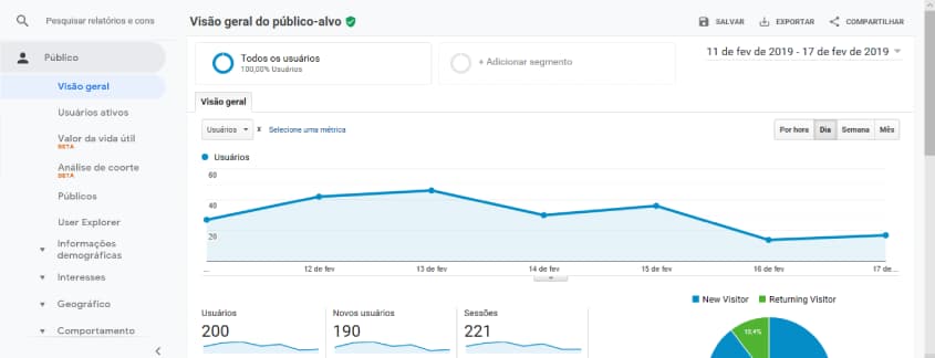 como usar o google analytics para monitorar seu ecommerce dados de publico