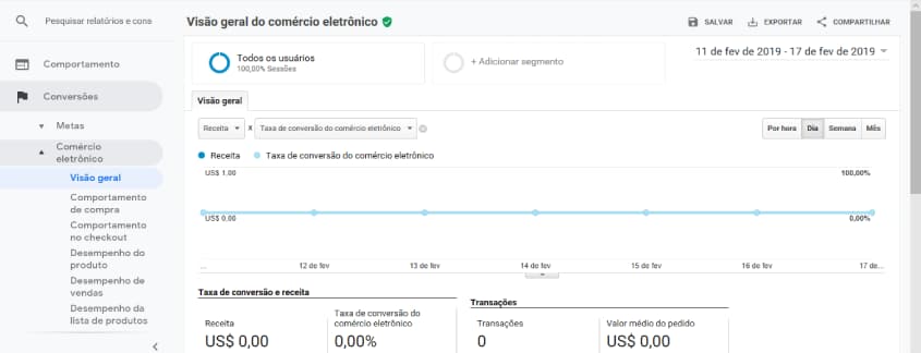 como usar o google analytics para monitorar seu ecommerce imagem dados de conversao