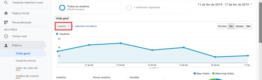 como usar o google analytics para monitorar seu ecommerce imagem metricas