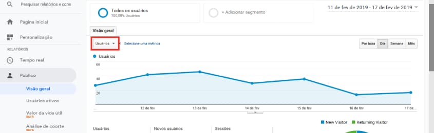 como usar o google analytics para monitorar seu ecommerce imagem metricas