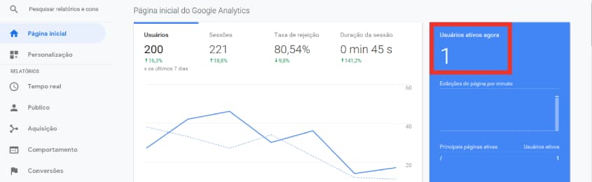 como usar o google analytics para monitorar seu ecommerce imagem teste