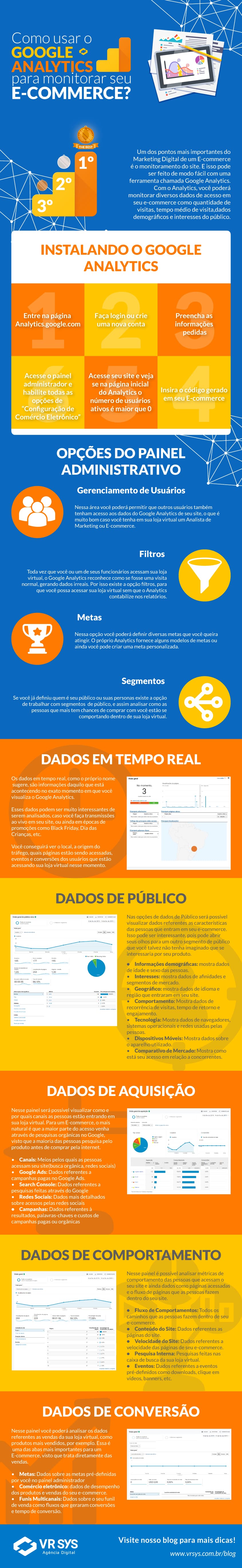 como usar o google analytics para monitorar seu ecommerce infografico