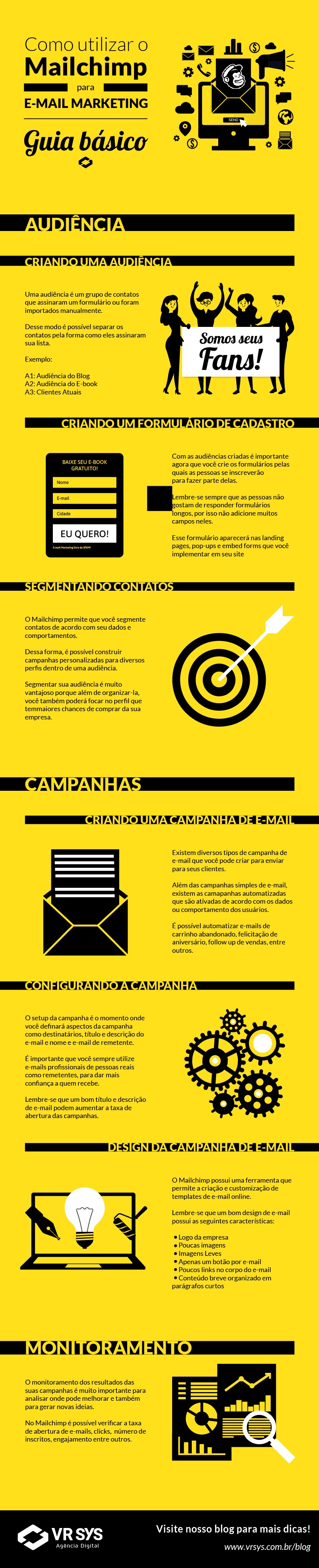 como utilizar o mailchimp para e mail marketing guia basico infografico