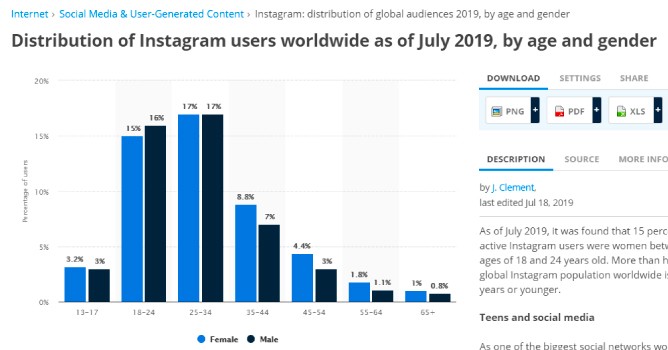 como vender os produtos de sua loja virtual no instagram img statista