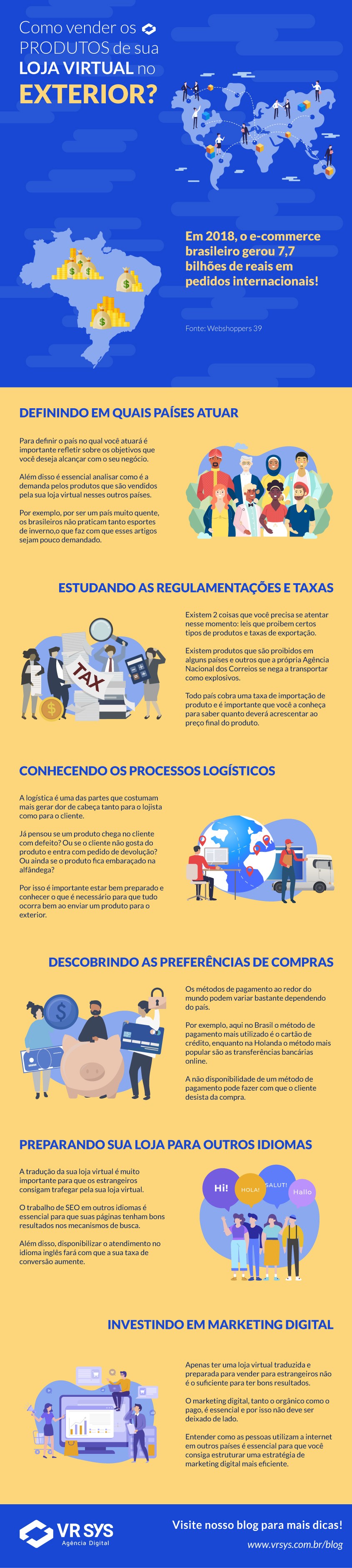 como vender os produtos de sua loja virtual para o exterior infografico