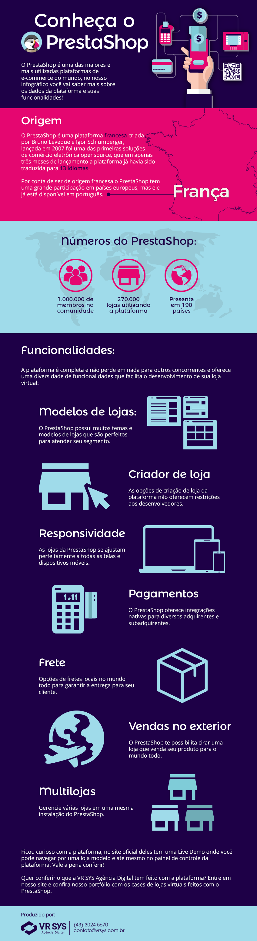 conheca o prestashop sua proxima plataforma de ecommerce prestashop infografico