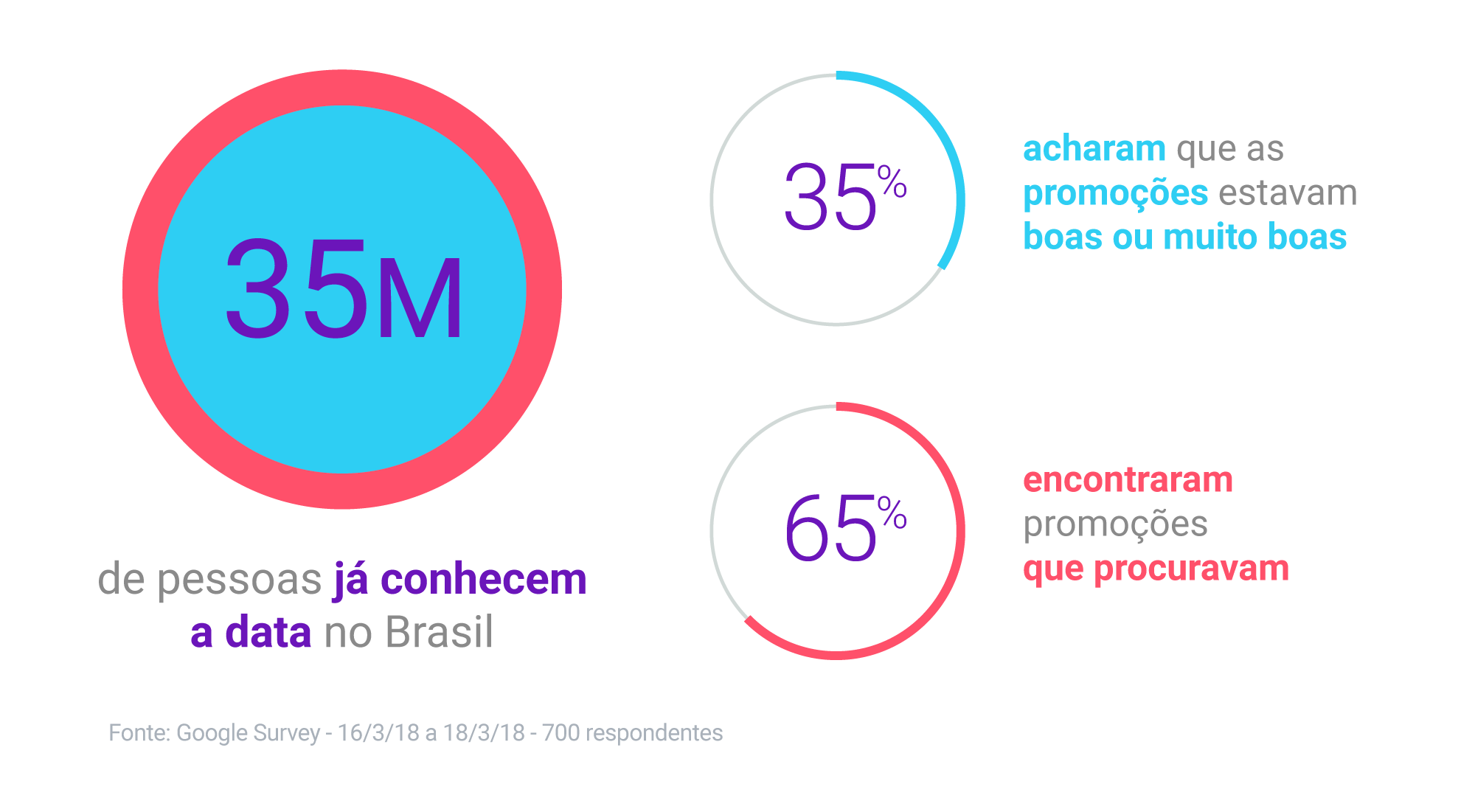 dia do consumidor estrategias para sua loja virtual vender bem imagem google