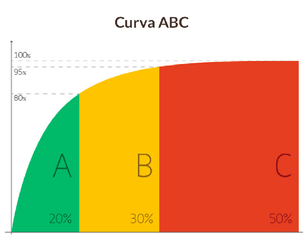 entao e natal como ter sucesso nas vendas natalinas curva abc