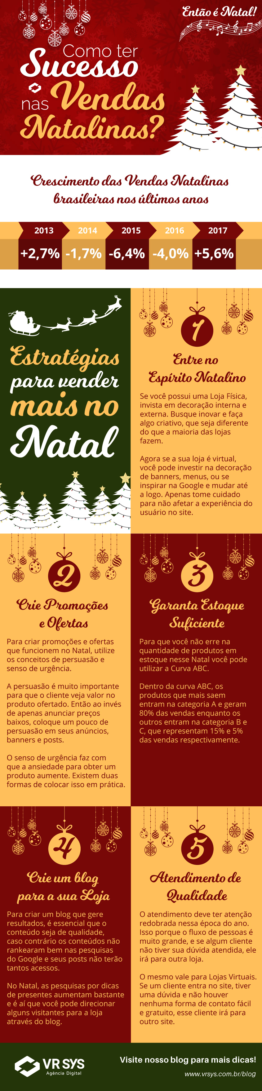 entao e natal como ter sucesso nas vendas natalinas infografico