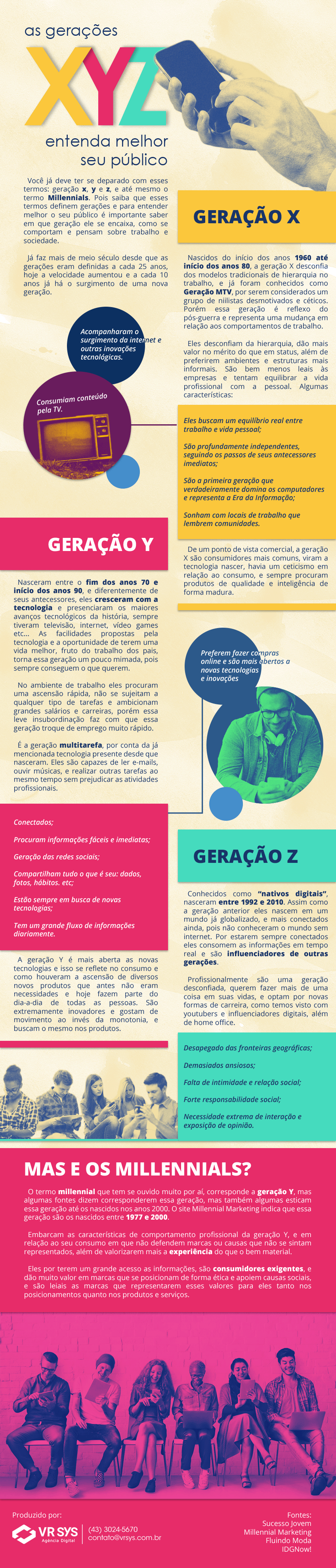 geracoes X, Y e Z, entenda melhor seu publico infografico