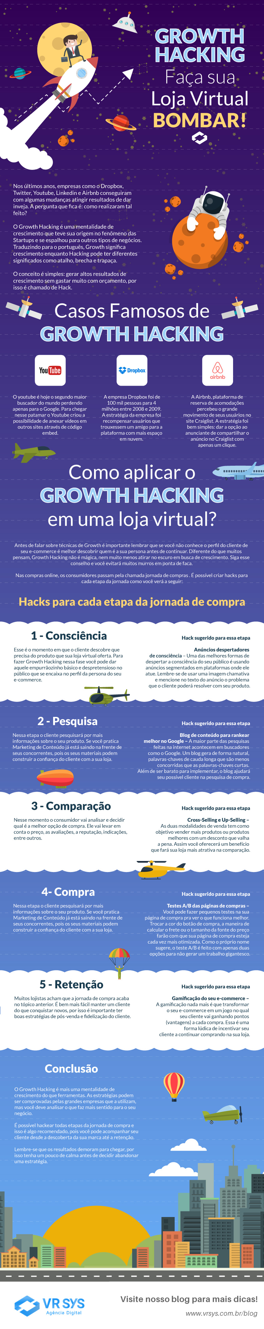 growth hacking faca sua loja bombar infografico