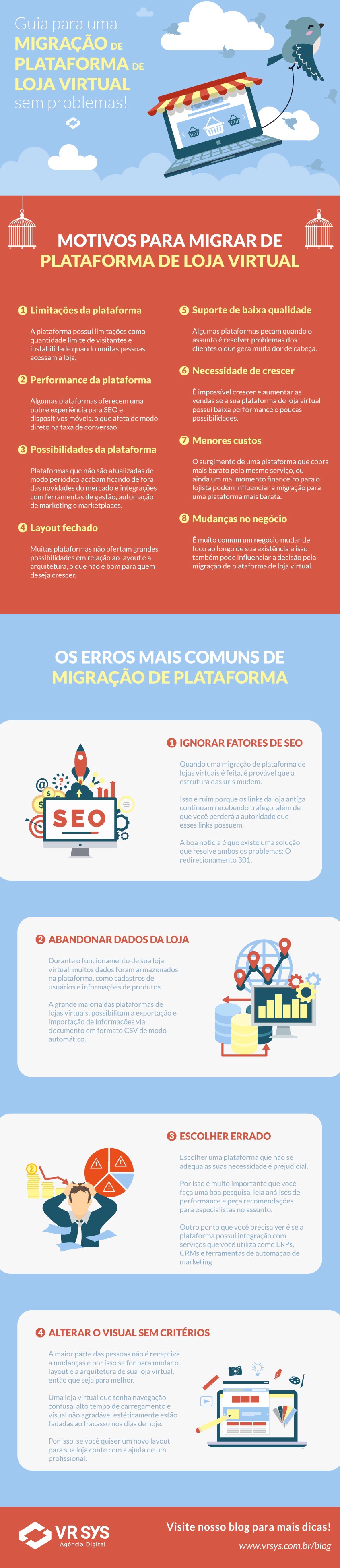 guia para uma migracao de plataforma de loja virtual sem problemas infografico