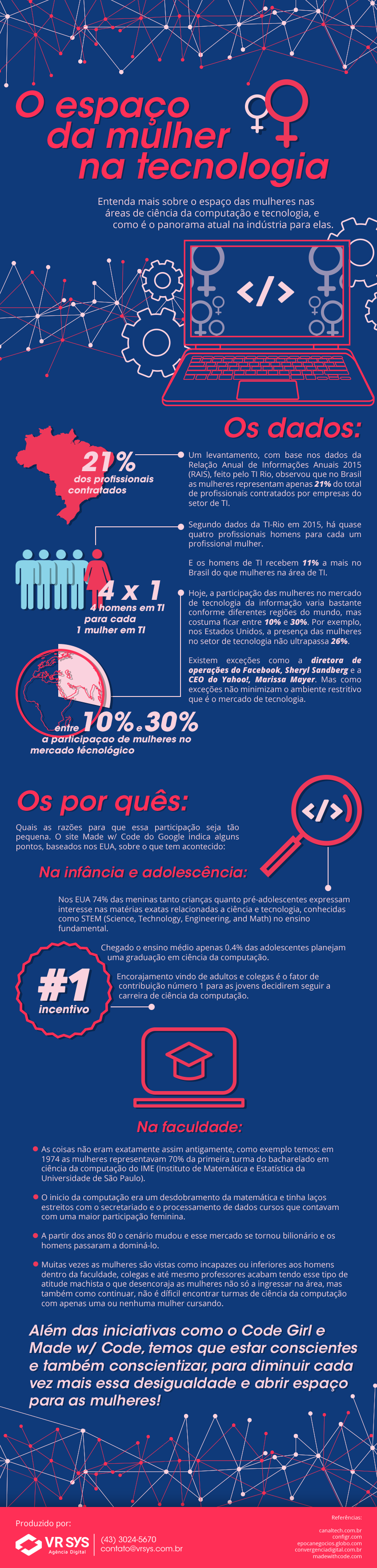 iniciativas para incentivar as mulheres programarem infografico