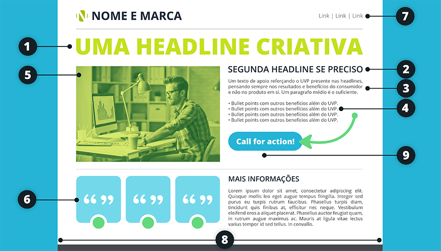 landing pages 9 dicas para criacao da pagina perfeita elementos landing page