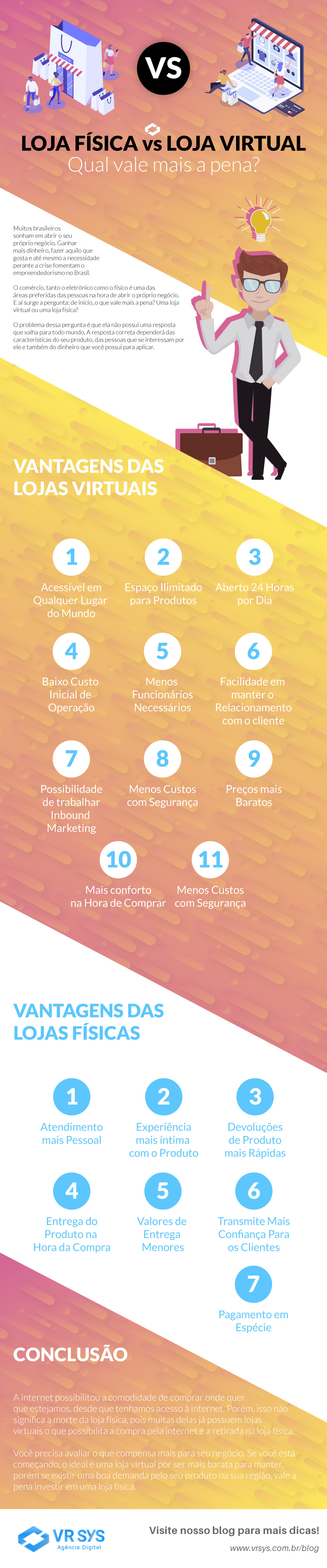 loja virtual vs loja fisica qual vale mais a pena infografico