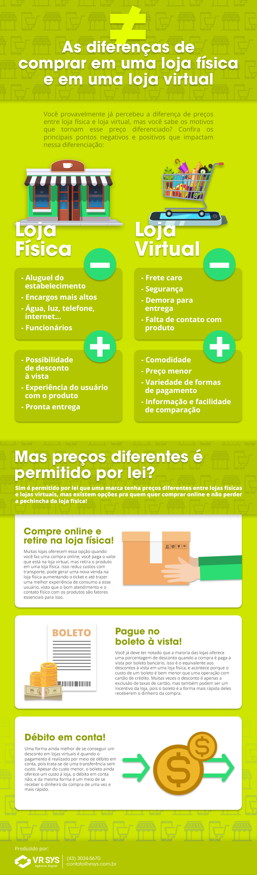 lojas virtuais por que e mais barato comprar online infografico