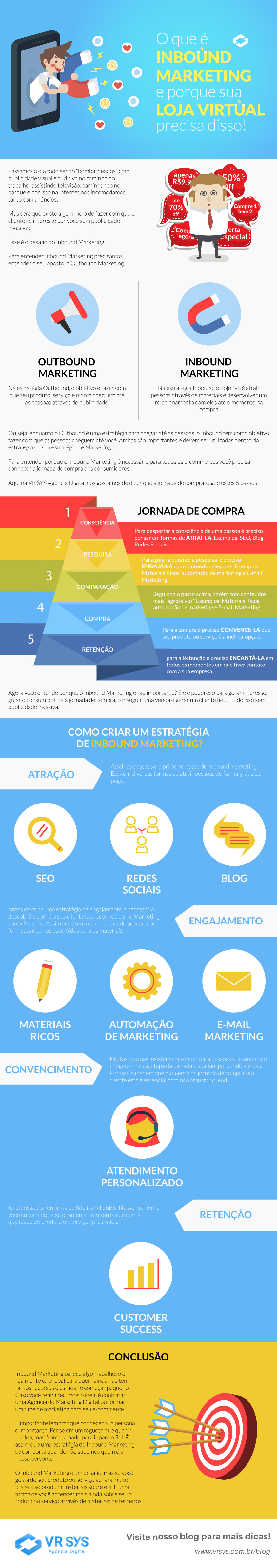 o que e inbound marketing e porque sua loja virtual precisa disso infografico