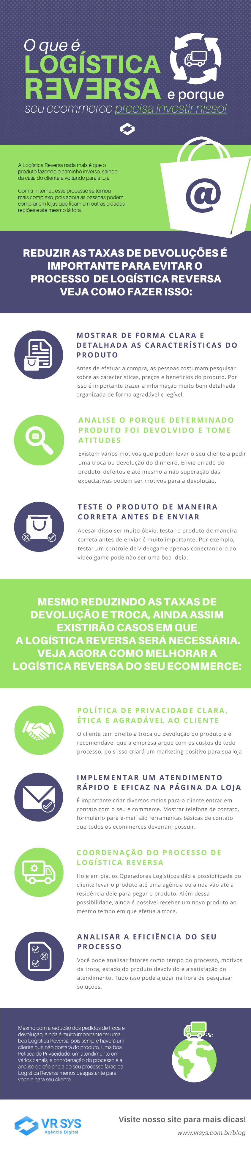 o que e logistica reversa e como acabar com a dor de cabeca dos seus clientes infografico