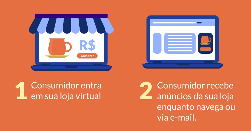 o que e otimizacao de conversao CRO de sites e lojas virtuais img retargeting