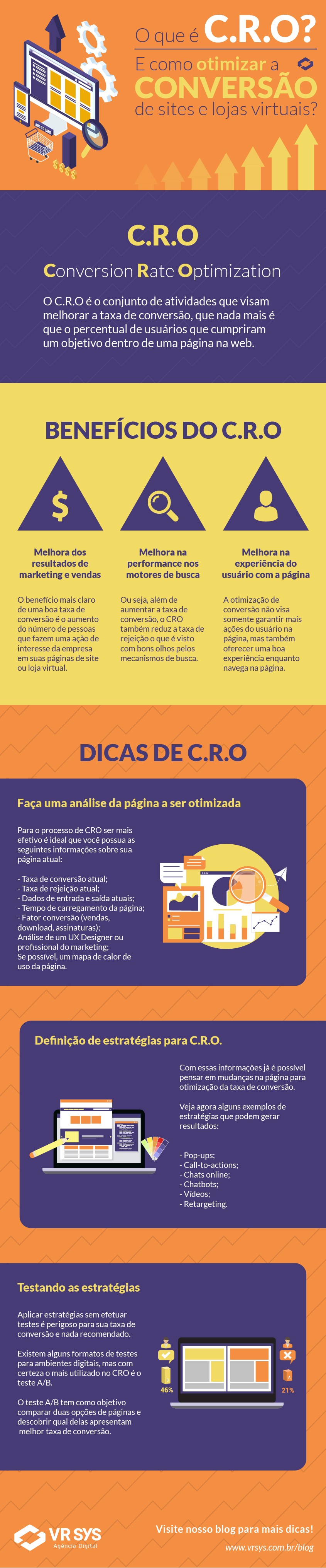 o que e otimizacao de conversao CRO de sites e lojas virtuais infografico