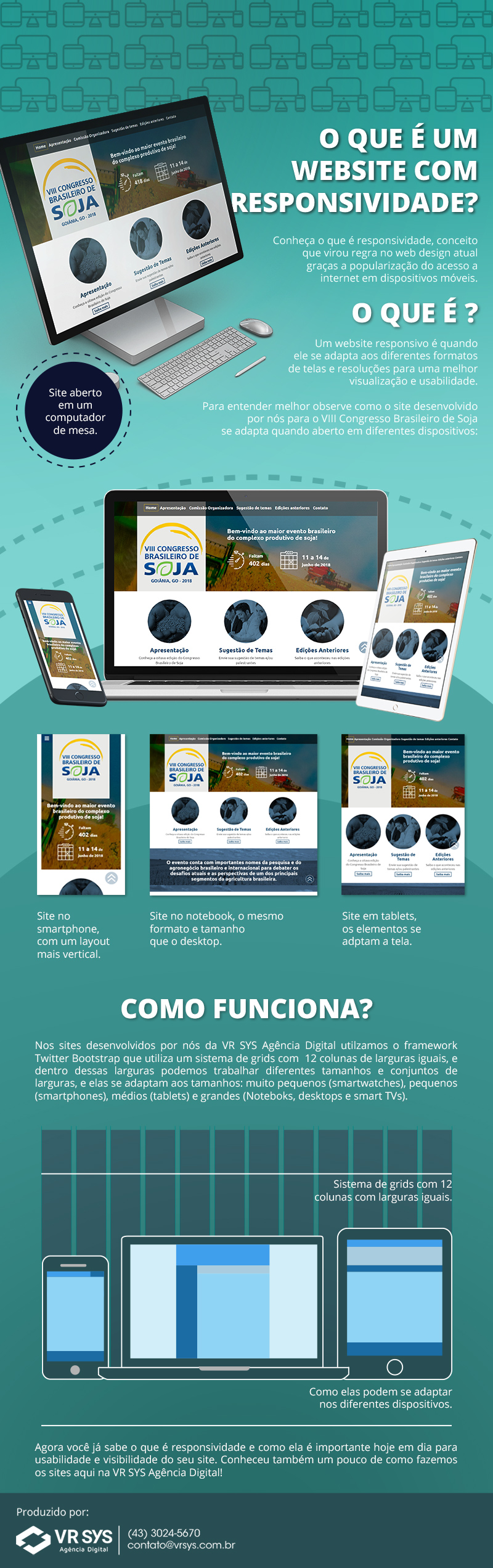 o que e responsividade e por que isso e importante para seu website twitter bootstrap infografico