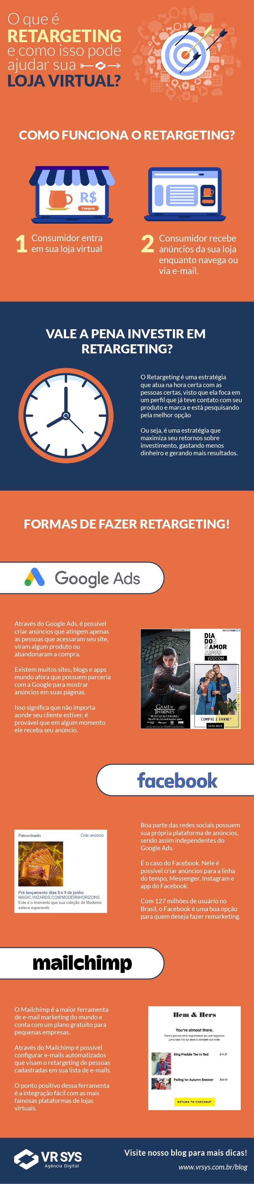 o que e retargeting e como isso pode ajudar sua loja virtual infografico