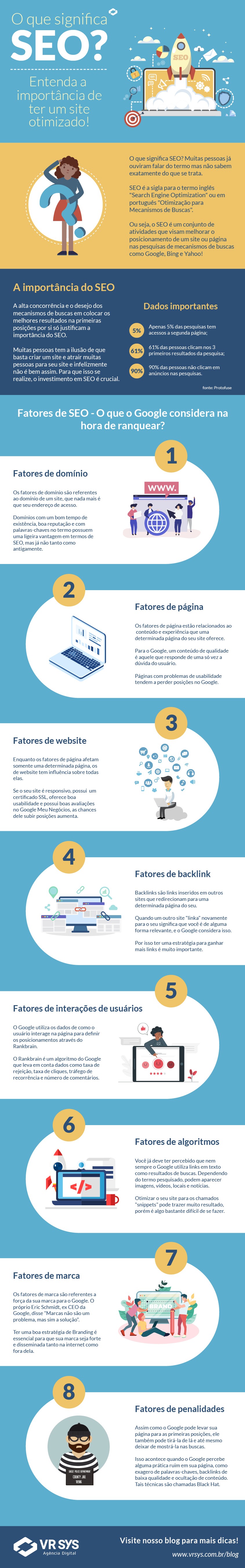 o que significa seo qual a importancia de ter um site otimizado infografico