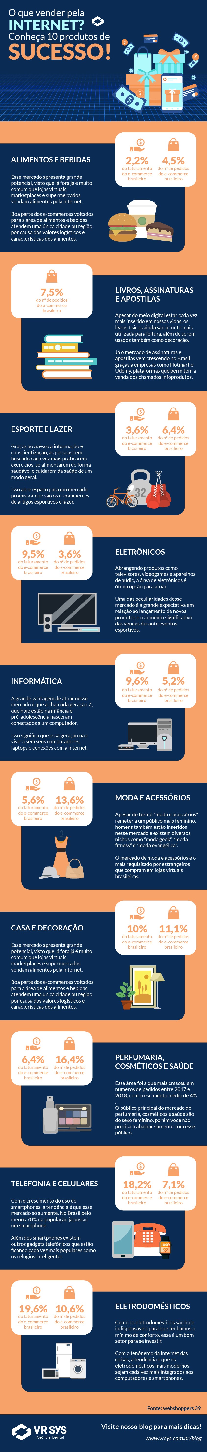 o que vender pela internet conheça 10 produtos de sucesso infografico