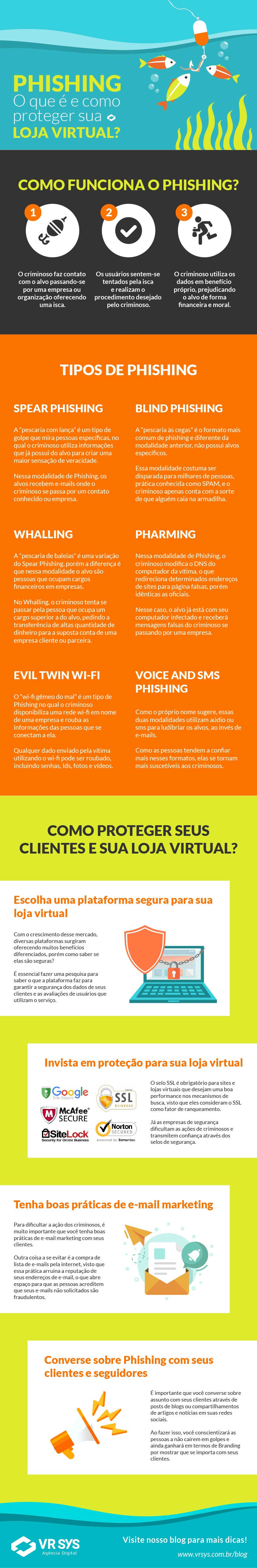 phishingo que e e como proteger sua loja virtual infografico