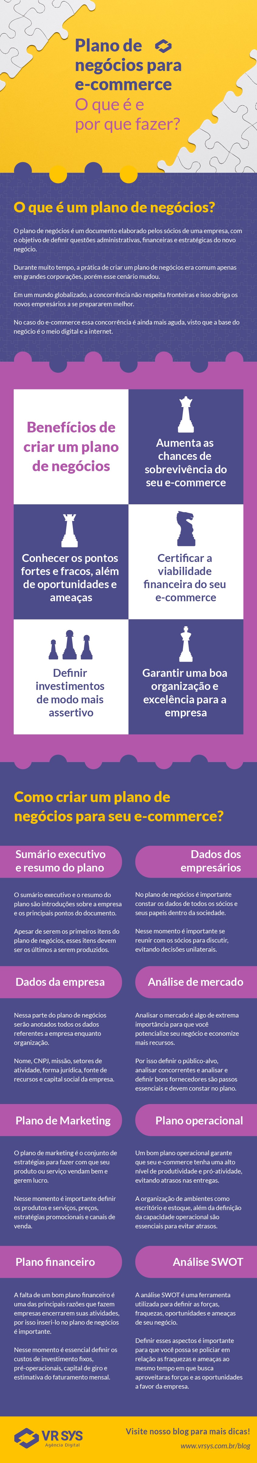 plano de negocios para e commerce o que e e por que fazer infografico