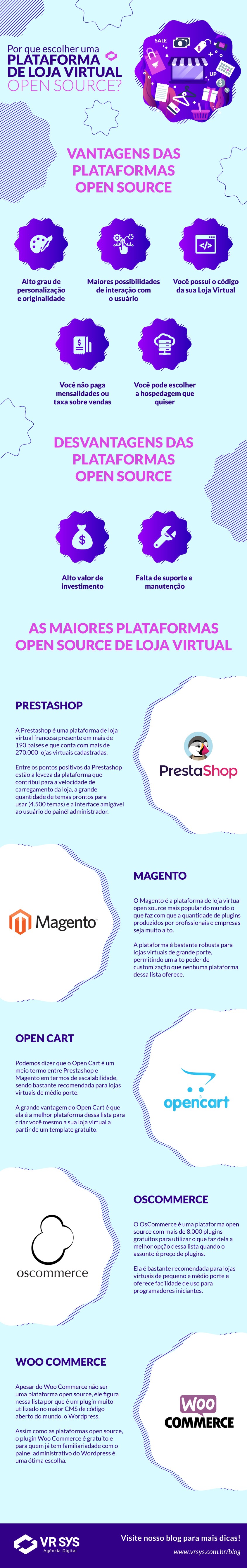 por que escolher uma plataforma de loja virtual open source infografico