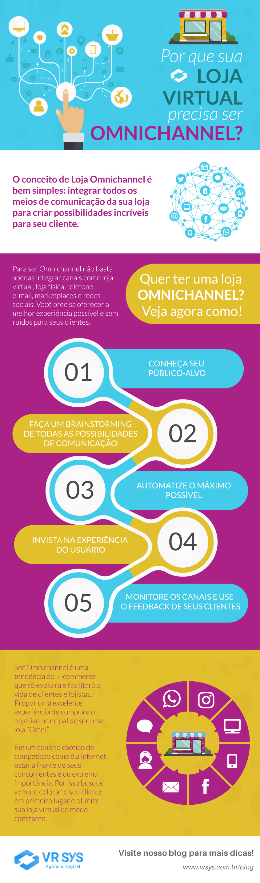 porque sua loja virtual precisa ser omnichannel infografico