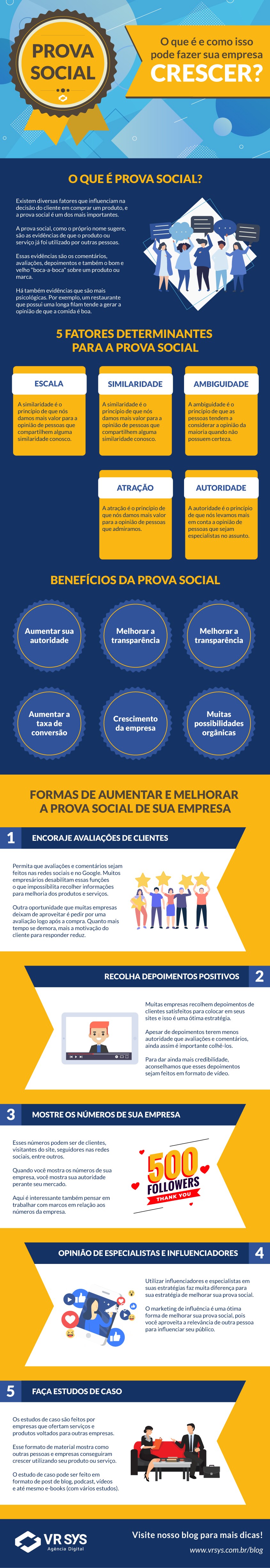 prova social o que e e como isso pode fazer sua empresa crescer infografico