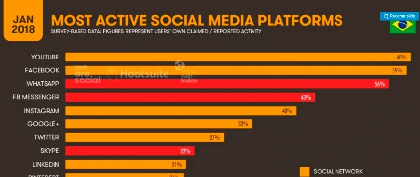 redes sociais para empresas como escolher as melhores para o seu negocio imagem lista