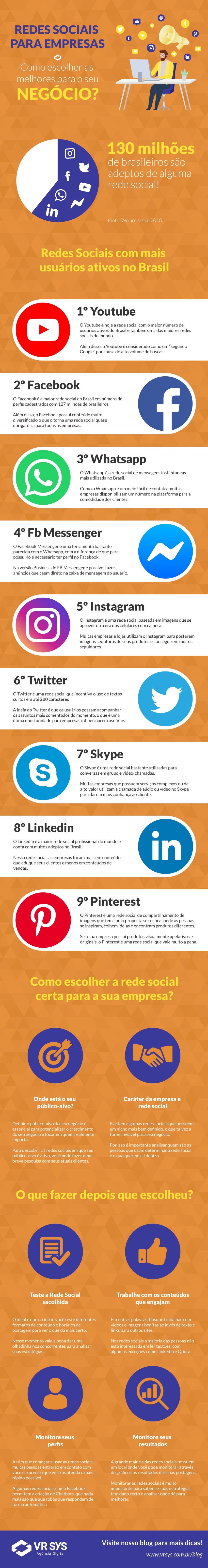 redes sociais para empresas como escolher as melhores para o seu negocio infografico