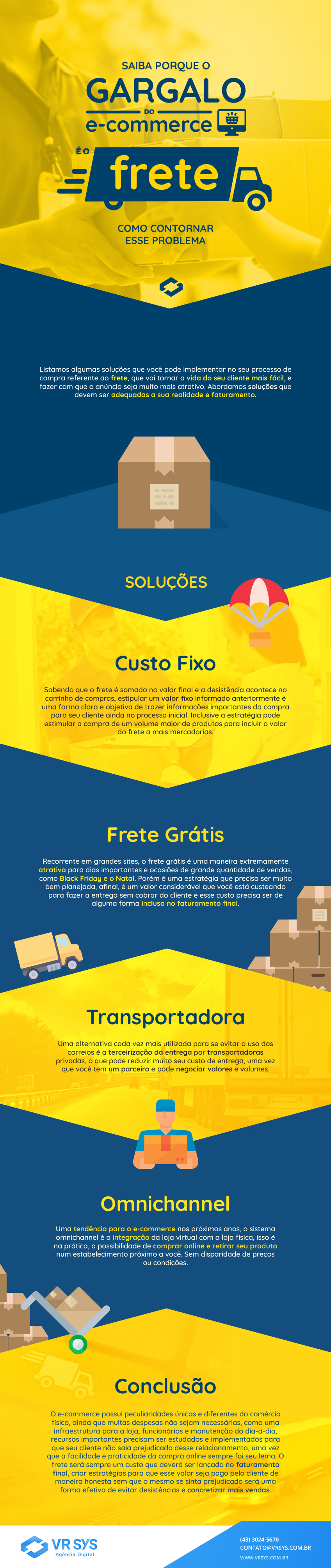 saiba porque o gargalo do e commerce e o frete infografico