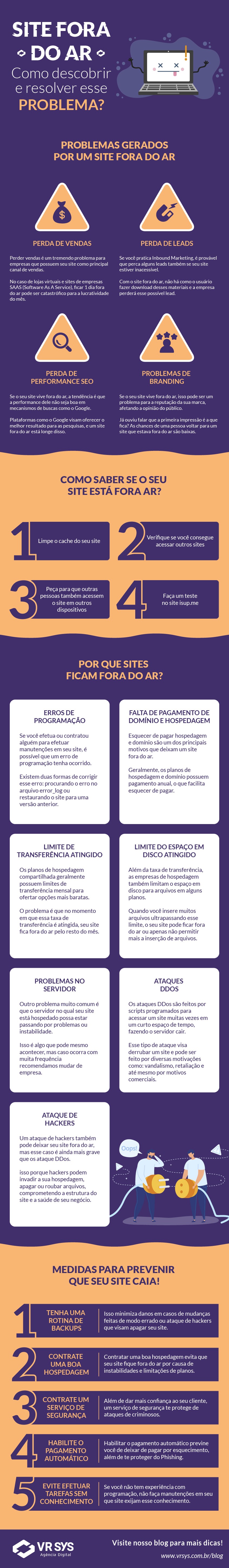 site fora do ar como descobrir e resolver esse problema infografico