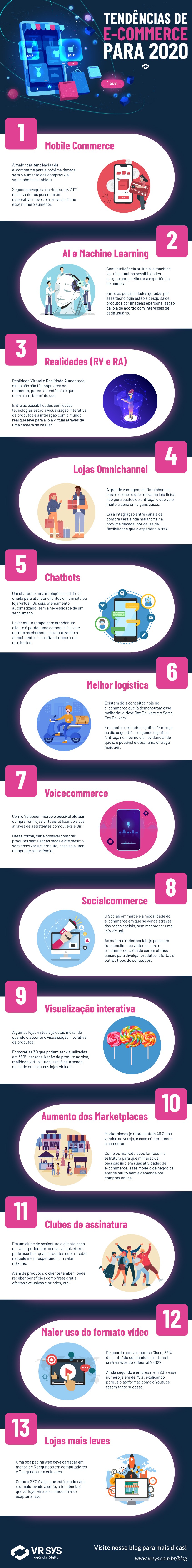 tendencias de e commerce para 2020 13 coisas que estarao em alta infografico