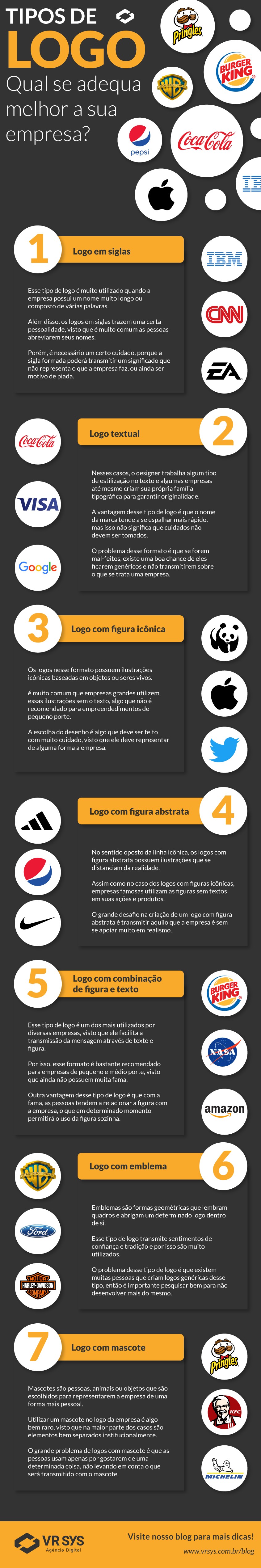 tipos de logos qual se adequa melhor a sua empresa infografico